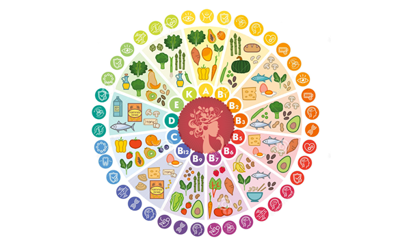 cibi e vitamine